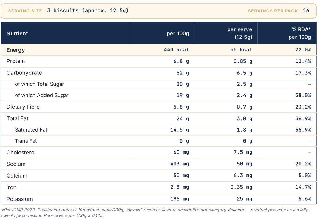 Atta Ajwain nutrition information