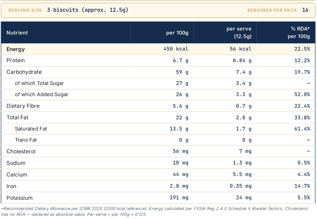 Atta Kesari nutrition information
