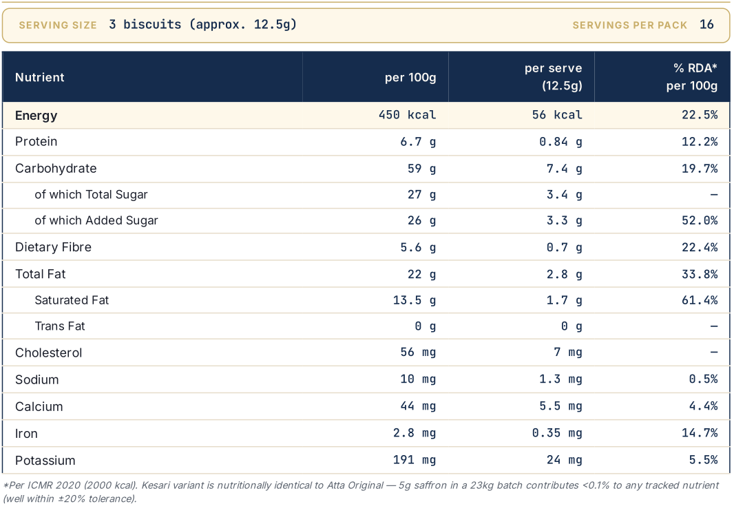 Atta Original nutrition information